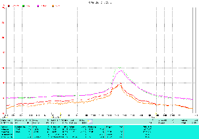 temperaturverlauf im Winterschutz